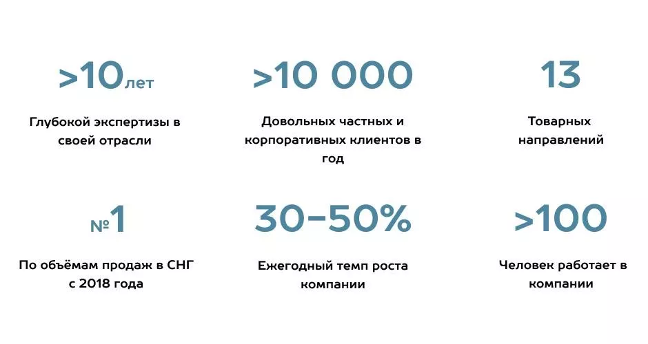 Как выбрать подрядчика по монтажу гаражных и промышленных секционных ворот в Твери Как выбрать подрядчика по монтажу гаражных и промышленных секционных ворот